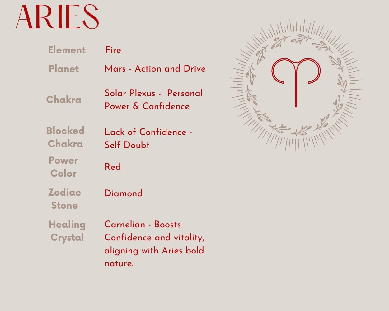 Aries Power Chakra Healing Gemstone Genuine Crystal Healing Women's Bracelet with Gold Accents| Sunstone| Red, Yellow, Orange| 7.25-8" wrist